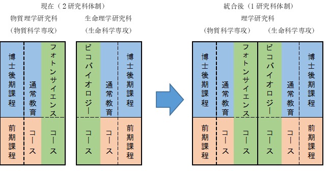 コース コース
