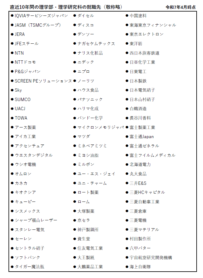 主な就職先 主な就職先