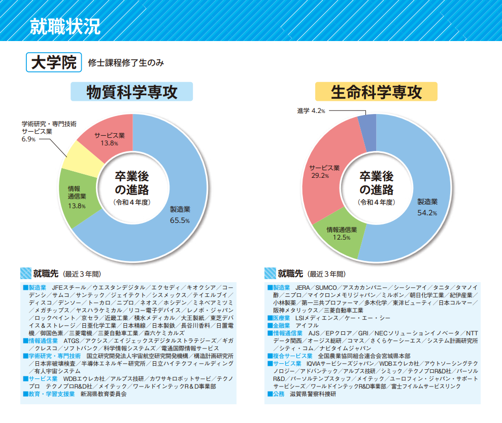 大学院グラフ