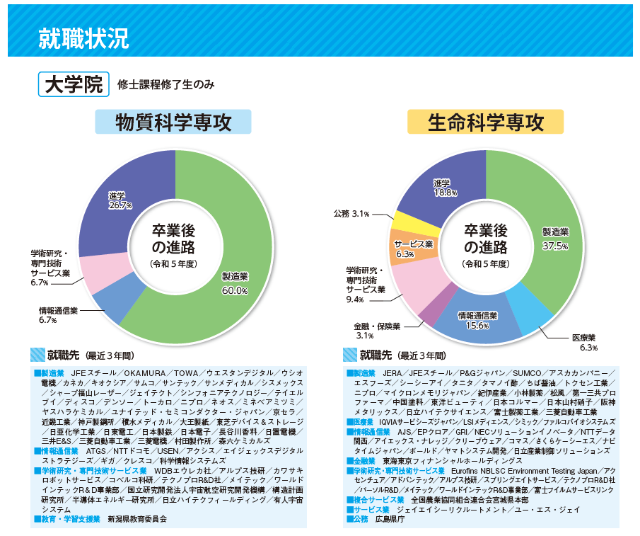 大学院グラフ