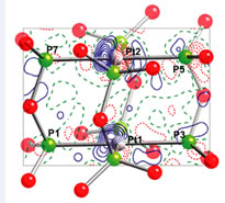 Crystal Structure Science