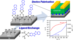 Langmuir, 2020, 36, 5809-5819.