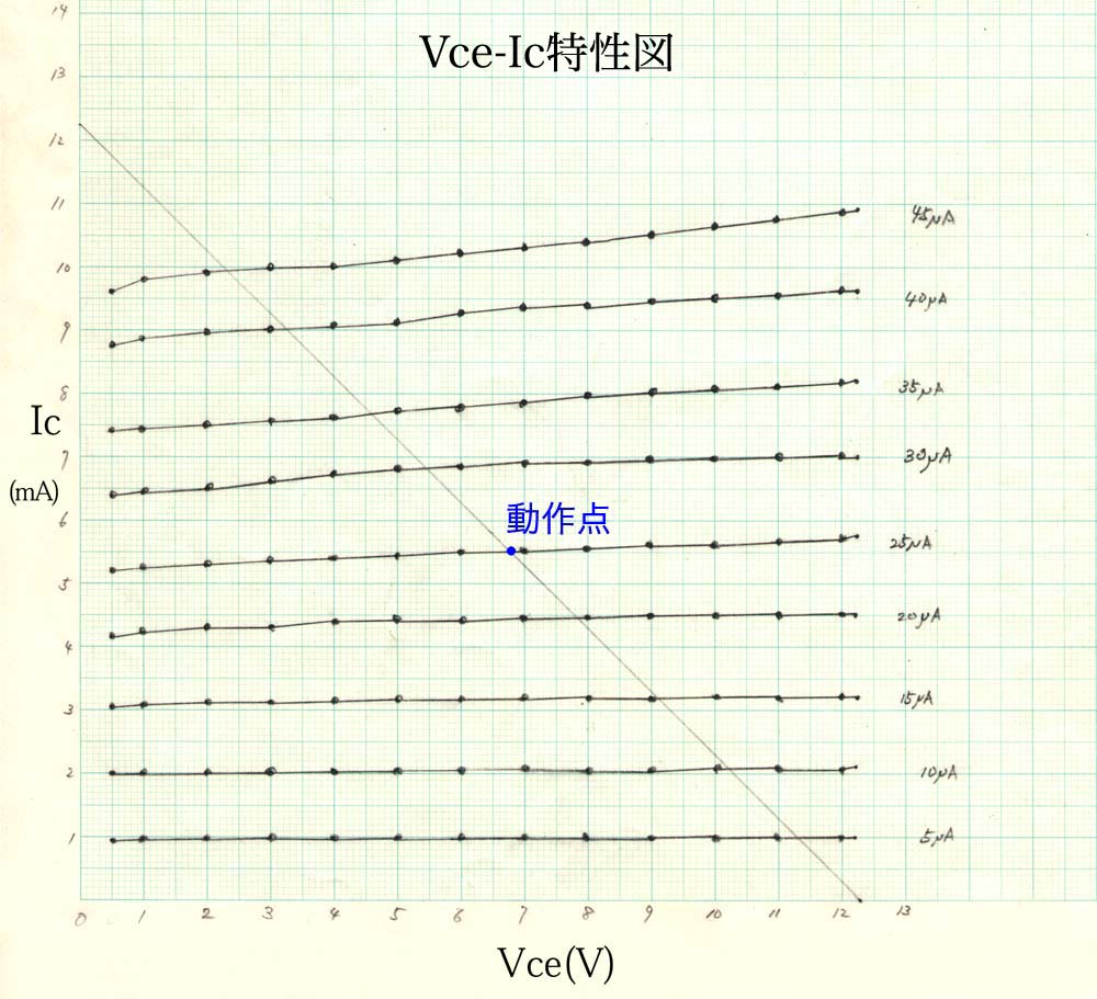 50 グラフ用紙 書き方 人気のある画像を投稿する