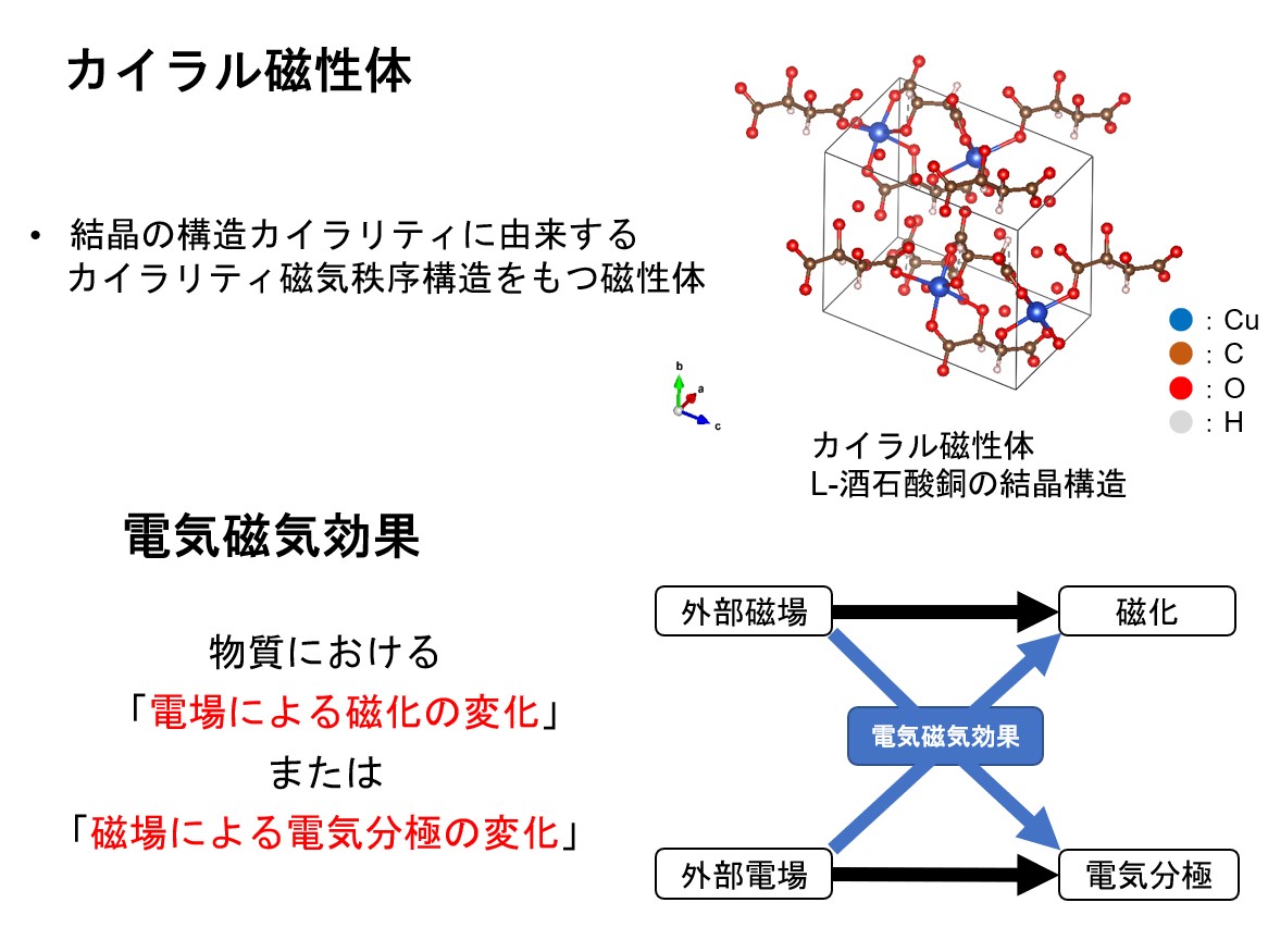 反対称交換相互作用