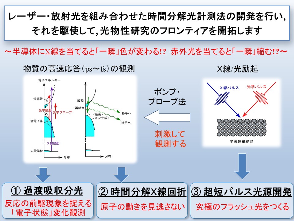 兵庫県立大学 大学院物質理学研究科 物質科学専攻 光物性学研究室研究テーマのページ